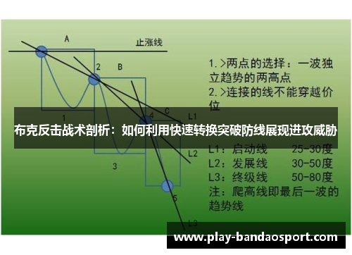 布克反击战术剖析：如何利用快速转换突破防线展现进攻威胁