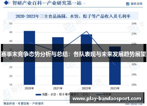 赛季末竞争态势分析与总结：各队表现与未来发展趋势展望