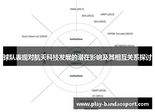 球队表现对航天科技发展的潜在影响及其相互关系探讨