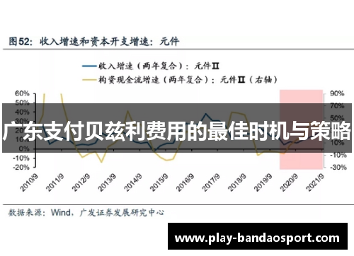 广东支付贝兹利费用的最佳时机与策略