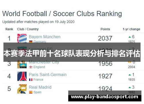 本赛季法甲前十名球队表现分析与排名评估