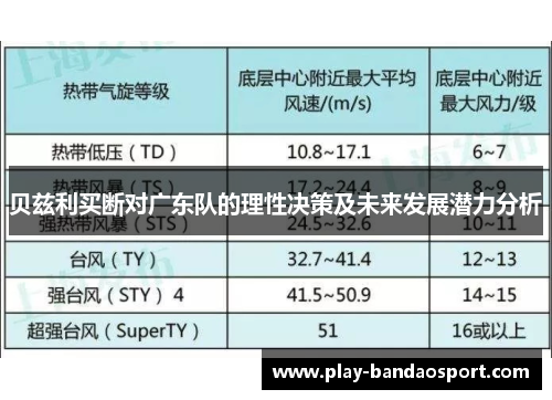 贝兹利买断对广东队的理性决策及未来发展潜力分析