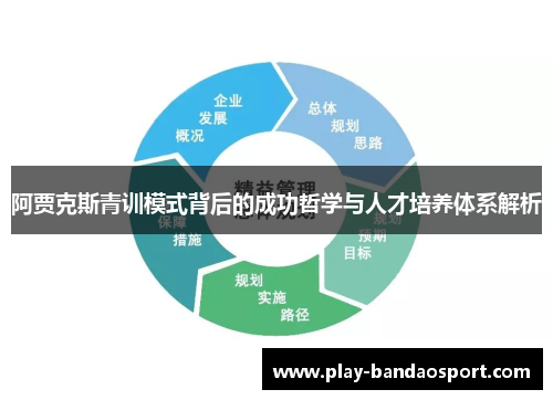 阿贾克斯青训模式背后的成功哲学与人才培养体系解析