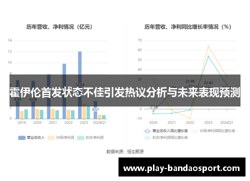 霍伊伦首发状态不佳引发热议分析与未来表现预测