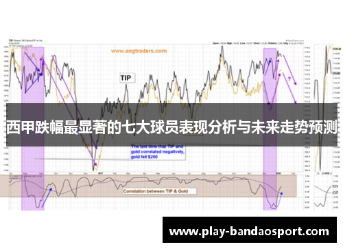 西甲跌幅最显著的七大球员表现分析与未来走势预测 西甲跌幅最显著的七大球员表现分析与未来走势预测