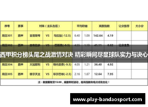西甲积分榜头尾之战激情对决 精彩瞬间尽显球队实力与决心 西甲积分榜头尾之战激情对决 精彩瞬间尽显球队实力与决心