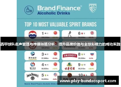 西甲球队名声管理与传播策略分析:提升品牌价值与全球影响力的成功实践 西甲球队名声管理与传播策略分析:提升品牌价值与全球影响力的成功实践