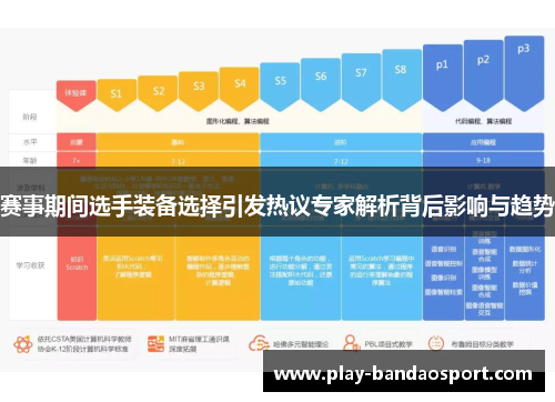 赛事期间选手装备选择引发热议专家解析背后影响与趋势