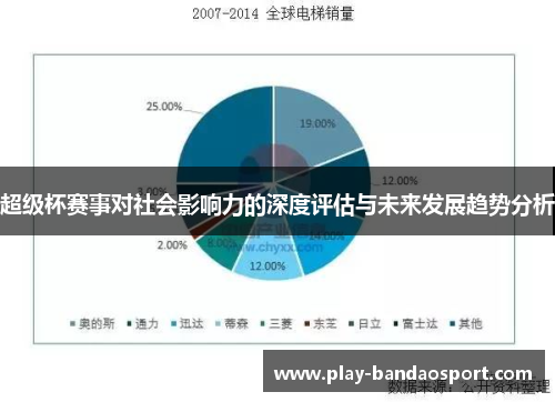 超级杯赛事对社会影响力的深度评估与未来发展趋势分析 超级杯赛事对社会影响力的深度评估与未来发展趋势分析