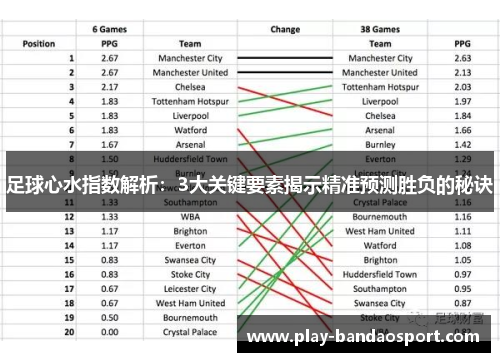 足球心水指数解析：3大关键要素揭示精准预测胜负的秘诀