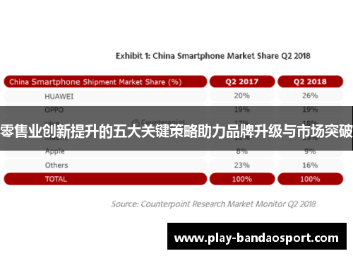 零售业创新提升的五大关键策略助力品牌升级与市场突破